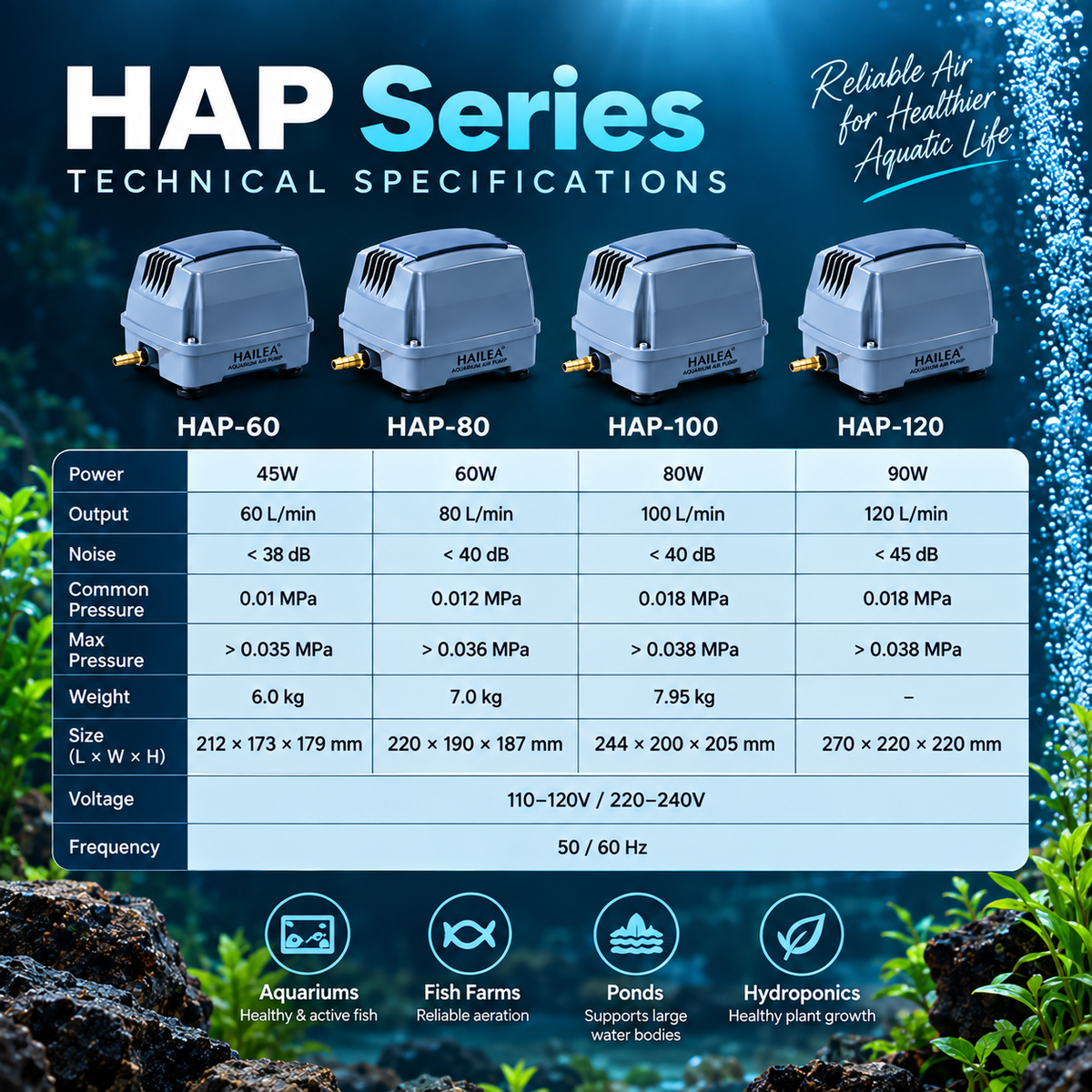 Hailea HAP HI-Blow Air Pump