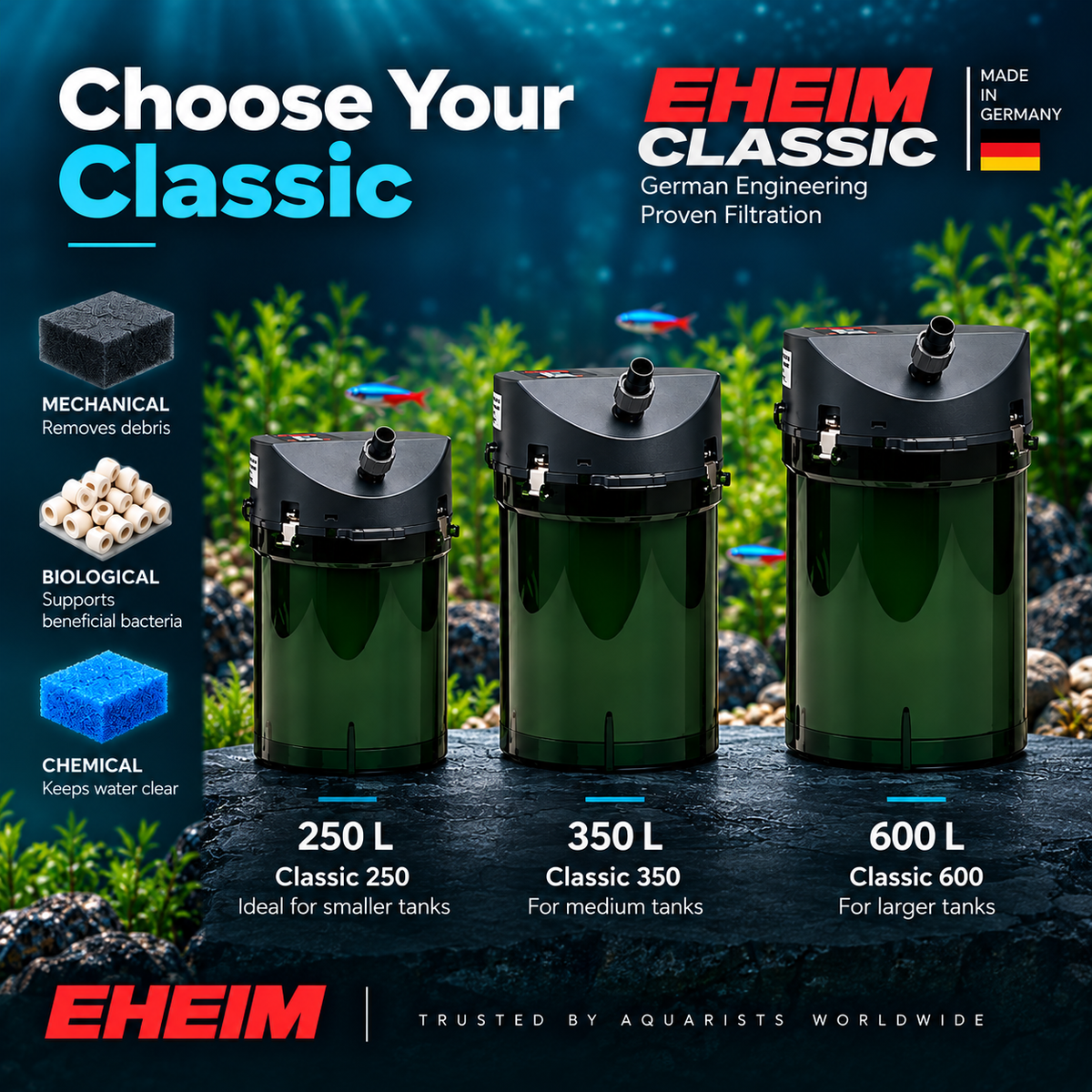 Eheim Classic Canister Filter