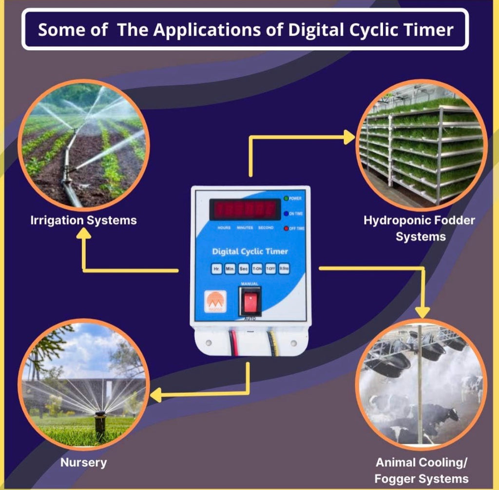 Cyclic Timer Single Phase (230VAc) Digital Cyclic Timer for Fogger,Hydrophonics