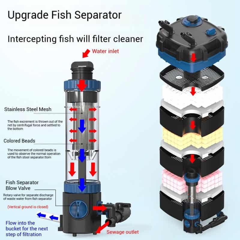 Sunsun YWY-800 Canister Filter 9w uv