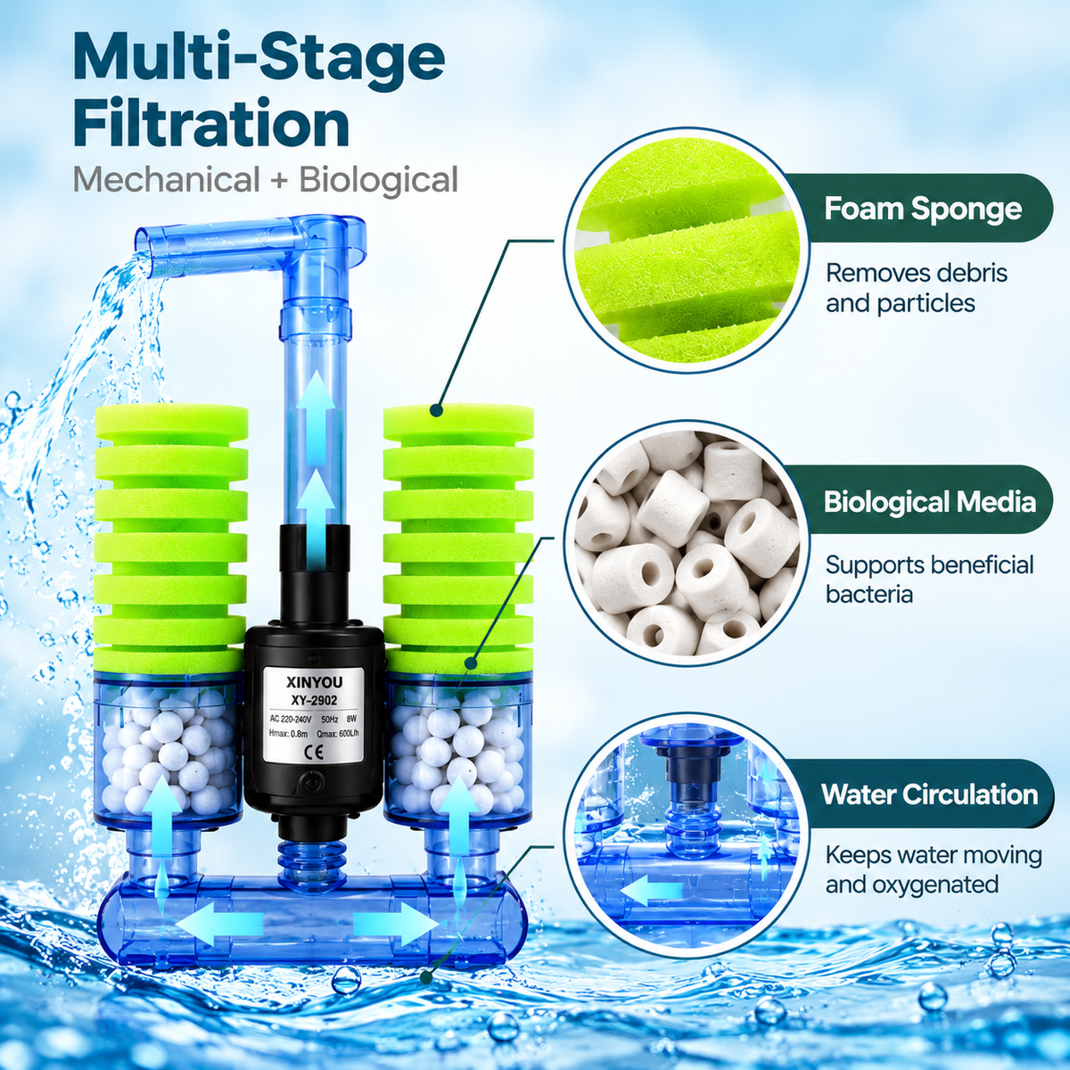 Xinyou aquarium pump filter XY-2902