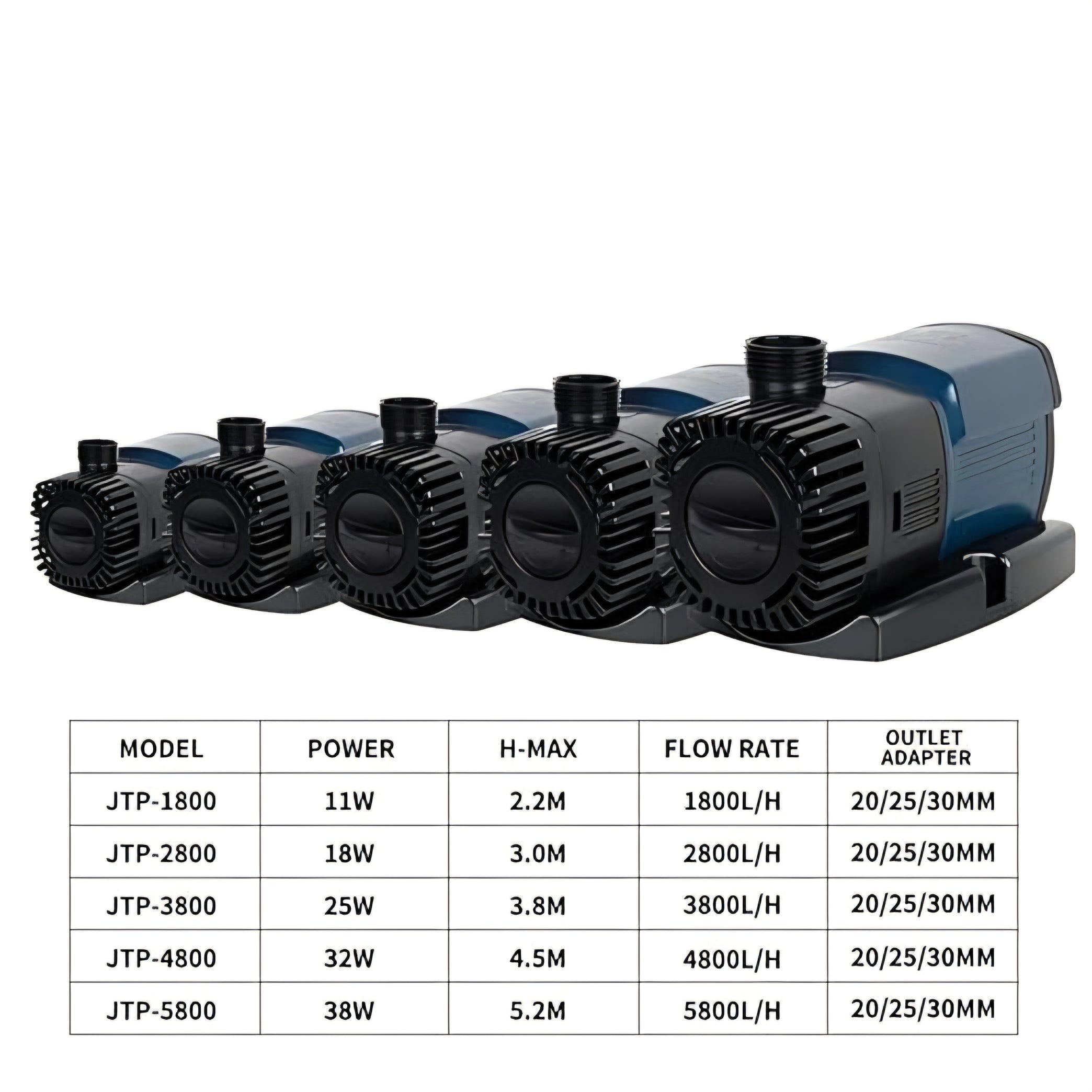 Sunsun Jtp 1800-5800