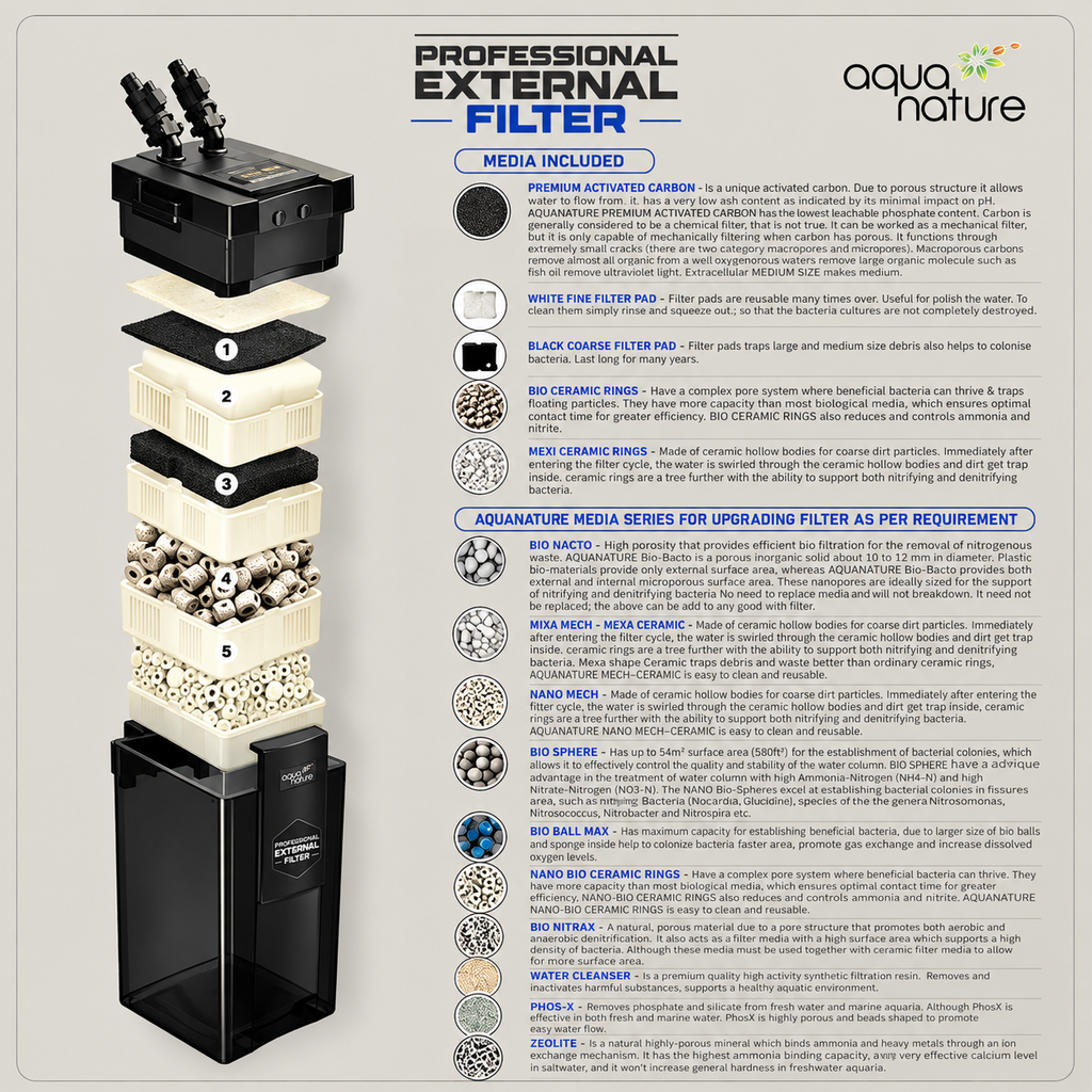 Aquanature Tranquil Canister Filter